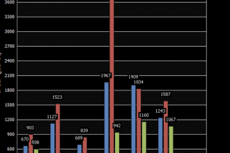 how-to-build-pivot-tables-for-mysql-data-analysis-in-dbforge-studio