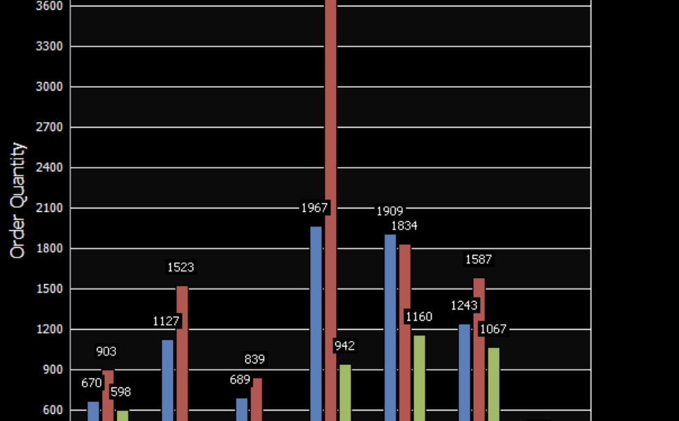 how-to-build-pivot-tables-for-mysql-data-analysis-in-dbforge-studio